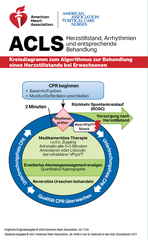 cover image of Digitale ACLS-Referenzkarte